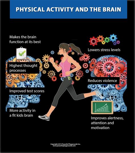 Physical Activity Description