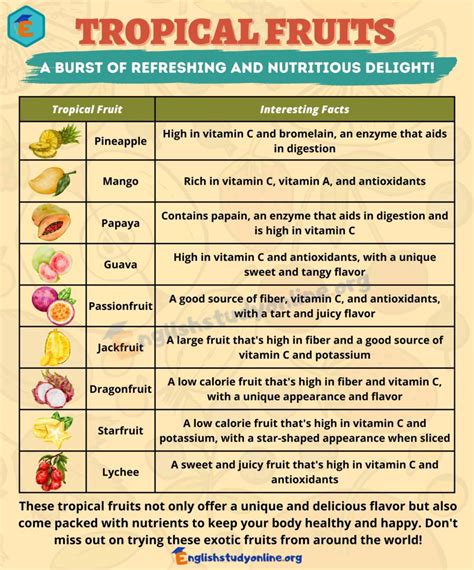 Picule fruit's nutritional profile makes it an attractive option for developing new medicines and treatments