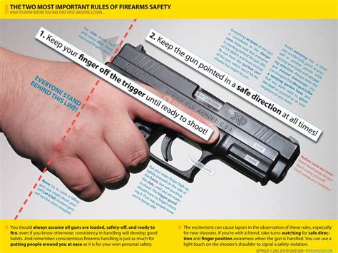 Pistol Safety Features