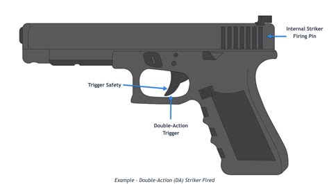 Pistol Trigger Types