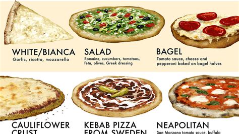 Pizza Flavors