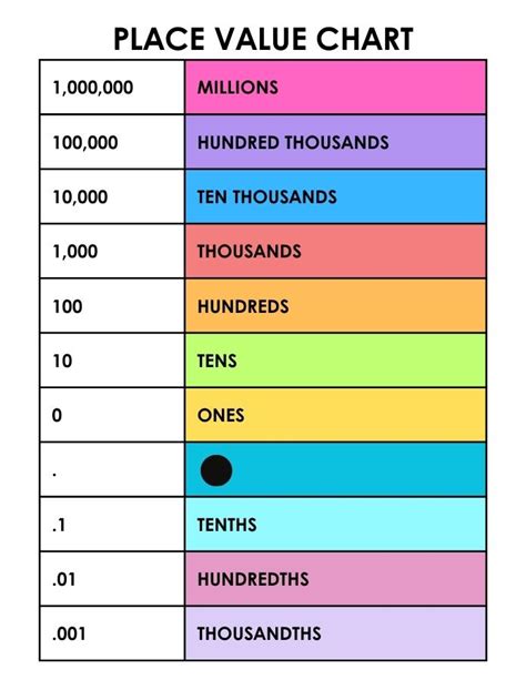 Place Value Chart Printable