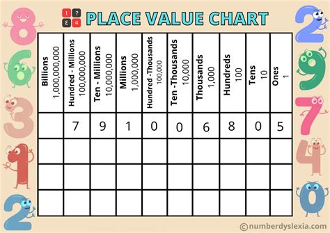 Place Value Charts for Students