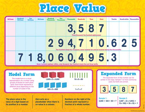 Place Value Charts for Teachers