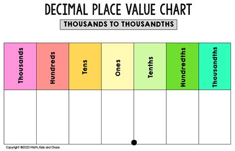 Place Value Charts Templates