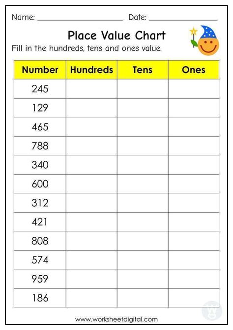 Place Value Charts Worksheets