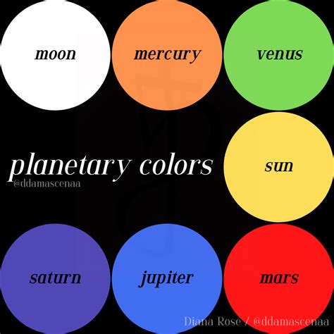 Planetary Colors