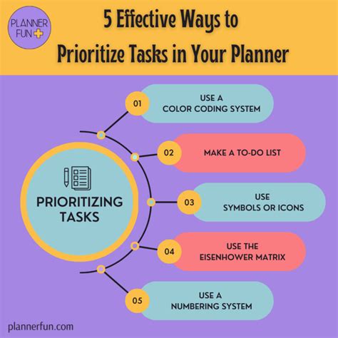 Planning Ahead and Prioritizing Tasks