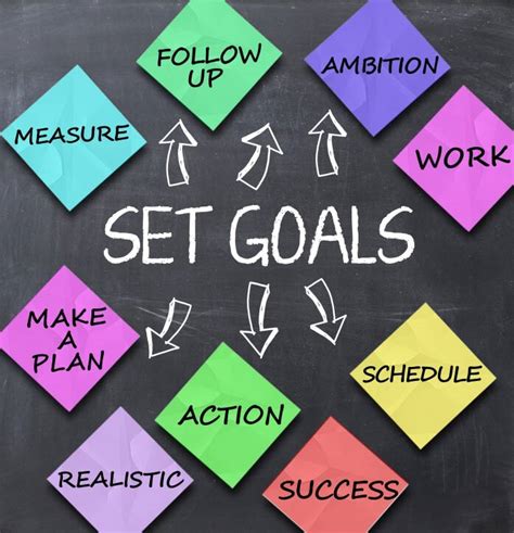 Planning Ahead and Setting Goals