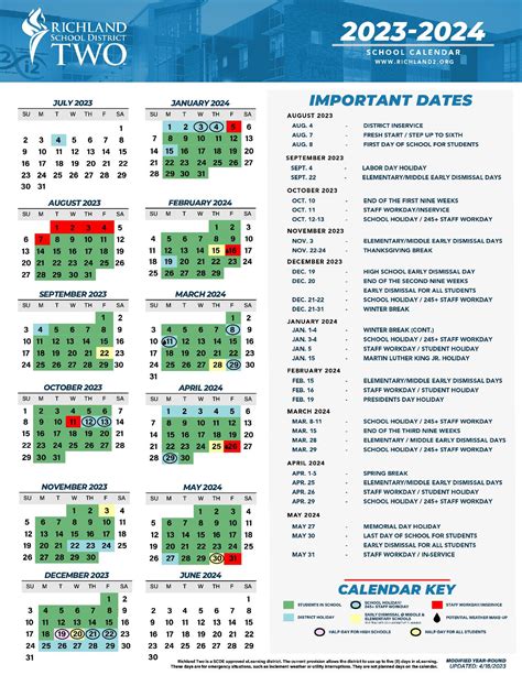 Planning and Preparation with the Richland2 School District Calendar