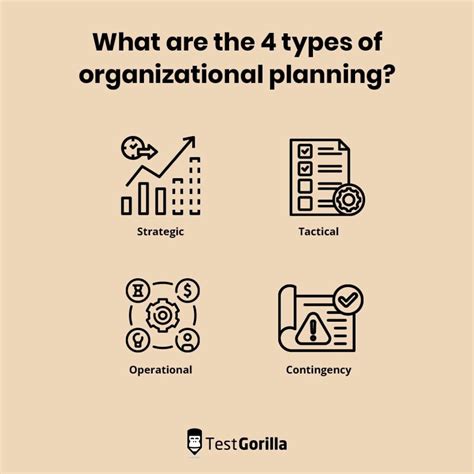 Planning and Organization