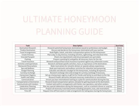 Planning the Honeymoon for Wedding