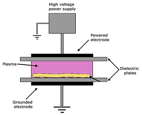 Plasma state of matter