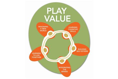 Play Money Entertainment Value