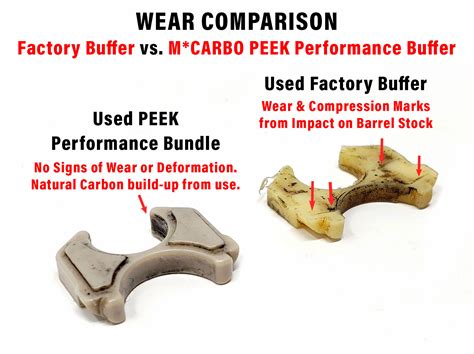 PMR 30 Performance Accuracy