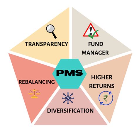 PMS Management