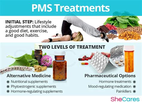 PMS Treatment