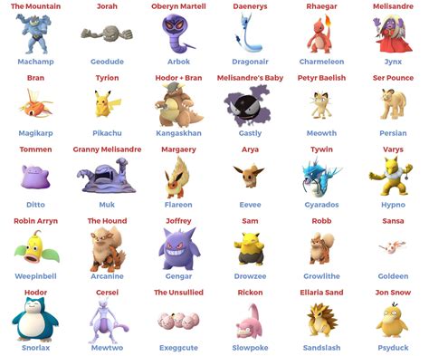 Description of Pokémon characters