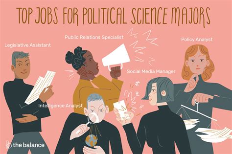 Political Science Careers