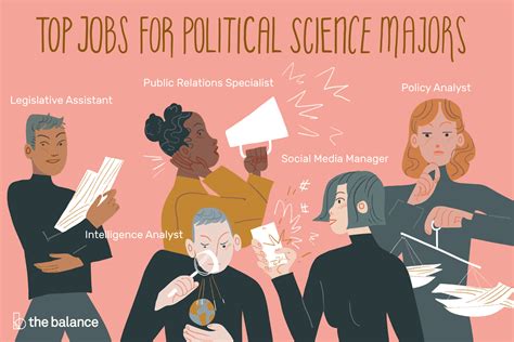 Political Science Jobs