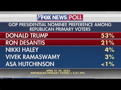 Kamala Harris Poll Numbers