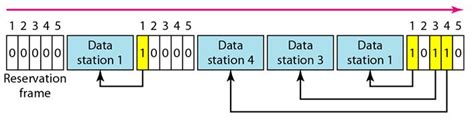 Polling data analysis