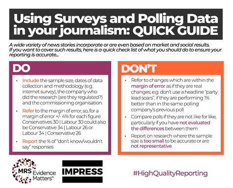 Polling Data