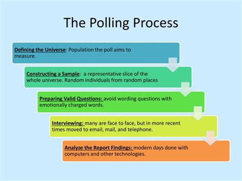 Using multiple polling methods can help to reduce biases and increase accuracy