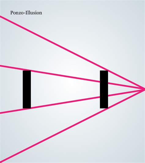 The Ponzo illusion, where two identical objects appear to be different sizes due to the converging lines.