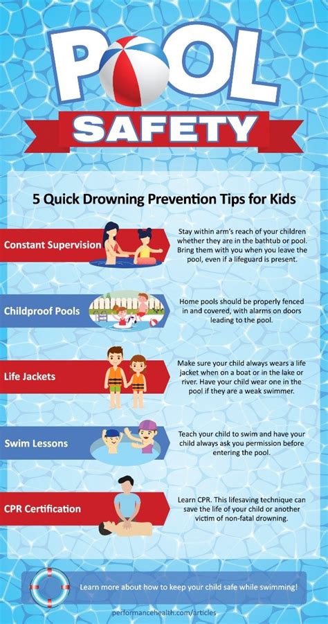 Pool Safety Awareness