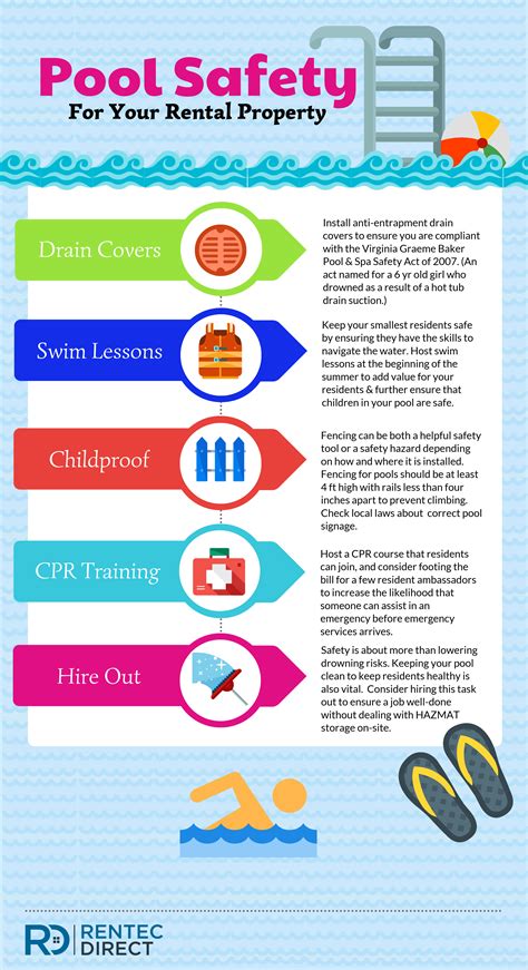 Pool Safety Infographic