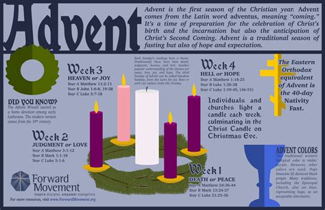 Popular Advent Themes