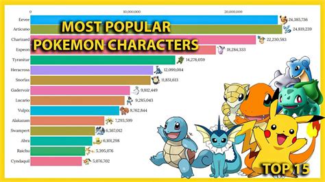 Popular Pokemon Characters