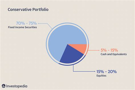 Portfolio Allocation