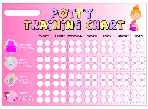 Potty Charts for Kids