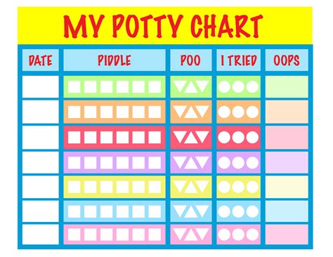 Potty Training Charts Introduction