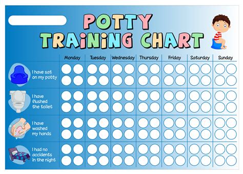 Description of Potty Training Charts for Boys