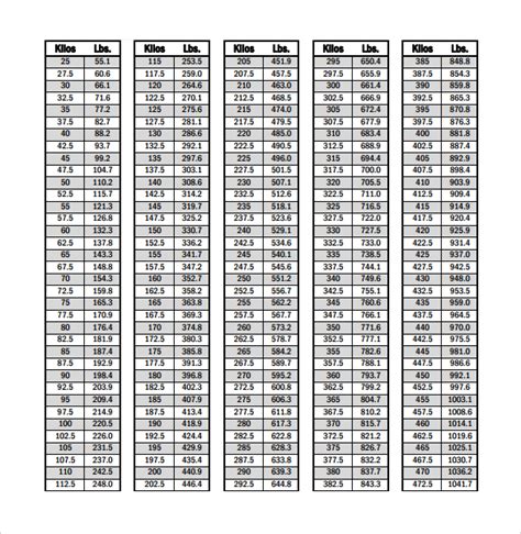 Pound to Kilogram Conversion Chart