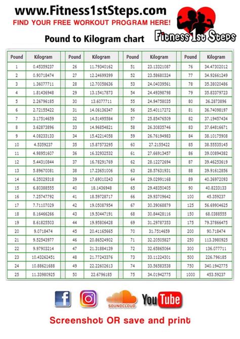 Pound to Kilogram Conversion Guide