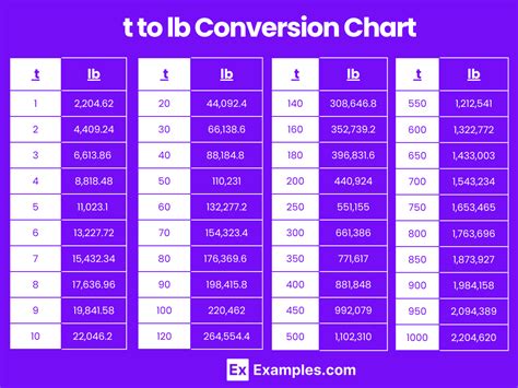 pounds to tons conversion