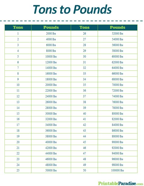 pounds to tons conversion chart