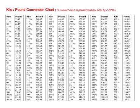 Common Applications of Pounds to Kilograms Conversion