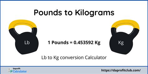 Pounds to Kilograms Conversion Applications