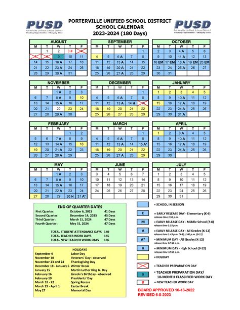 Powayusd School Calendar Overview