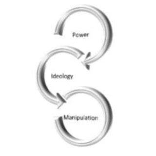 Power and ideology in critical theory