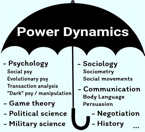 power dynamics