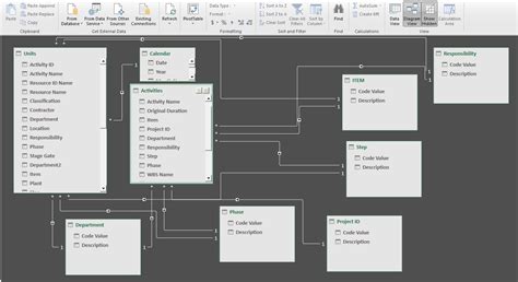 Power Pivot Data Model