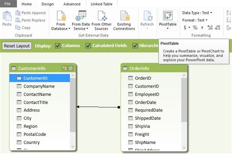 Power Pivot Examples