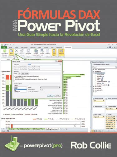 Power Pivot Formulas