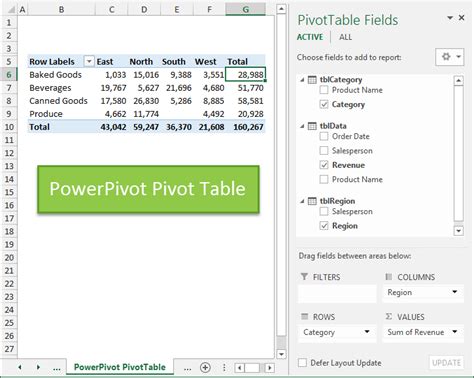 Power Pivot Pivot Table